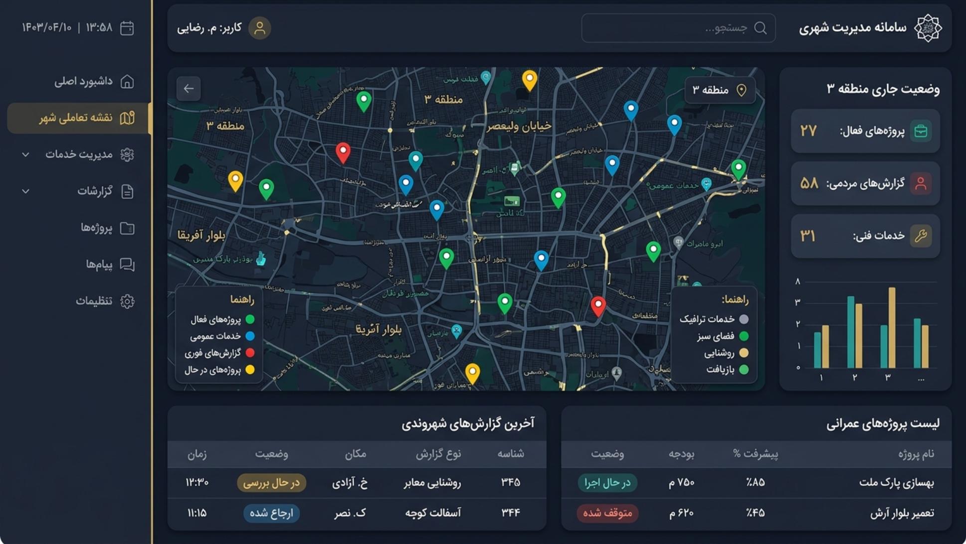 نقشه زنده رخدادها