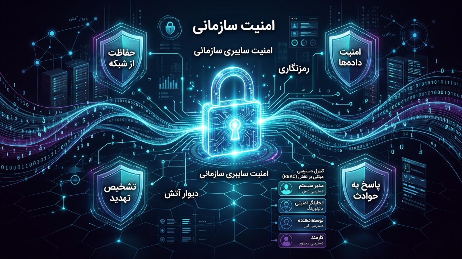 امنیت سازمانی پلتفرم